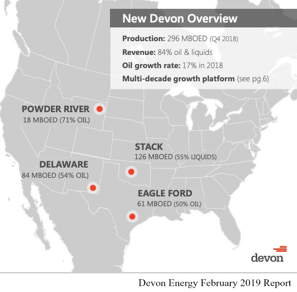 New Devon Energy Overview