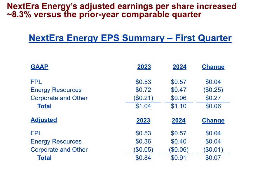 NextEra financial