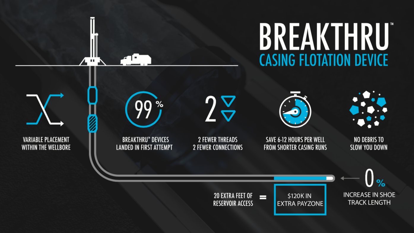 Nine Energy Service’s Breakthru casing flotation device infograph