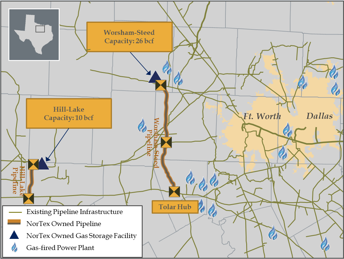 NorTex Midstream Asset Map