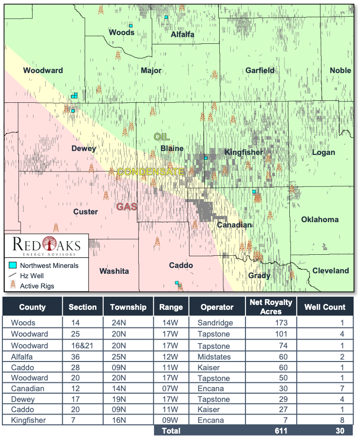 Northwest Royalty Diversified Oklahoma Mineral Package Asset Map (Source: RedOaks Energy Advisors)