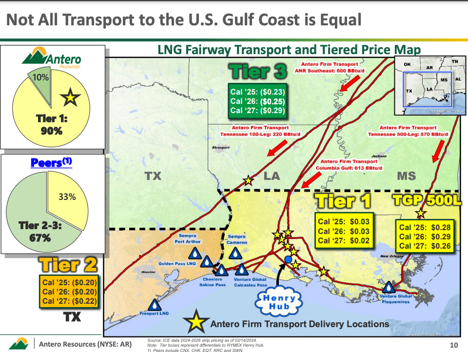 Not All Transport to the U.S. Gulf Coast is Equal