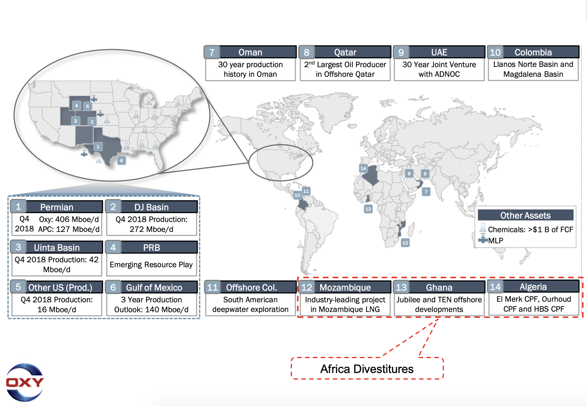 Occidental Petroleum, Anadarko Petroleum Combined Asset Portfolio (Source: Occidental Petroleum Corp. May 6, 2019 Presentation)