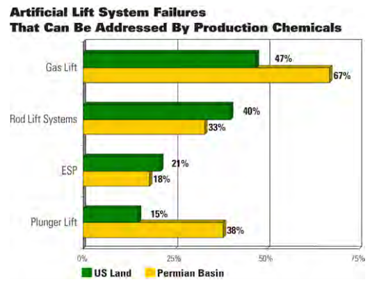 Oil and Gas Investor June 2021 Kimberlite Artificial Lift Market Update - Chart 2