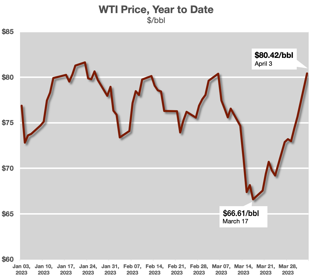 oil price chart