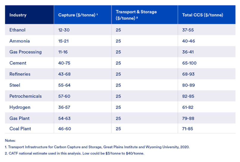 Opportune - Clean Air Task Force Chart