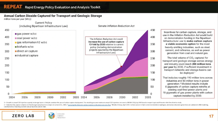 Opportune - Princeton University REPEAT Project Infographic