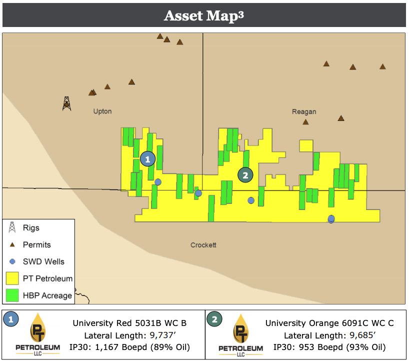 PT Petroleum Southern Midland Basin Asset Map (Source: Wells Fargo Securities LLC)