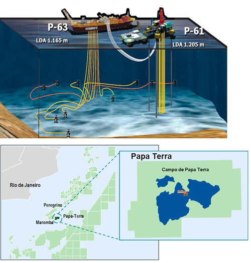 Papa Terra P-61: Average oil production from September to November 2022 was 16,200 bbl/day through the P-61 tension leg wellhead platform (shown) and P-63 FPSO, where all the production is processed.