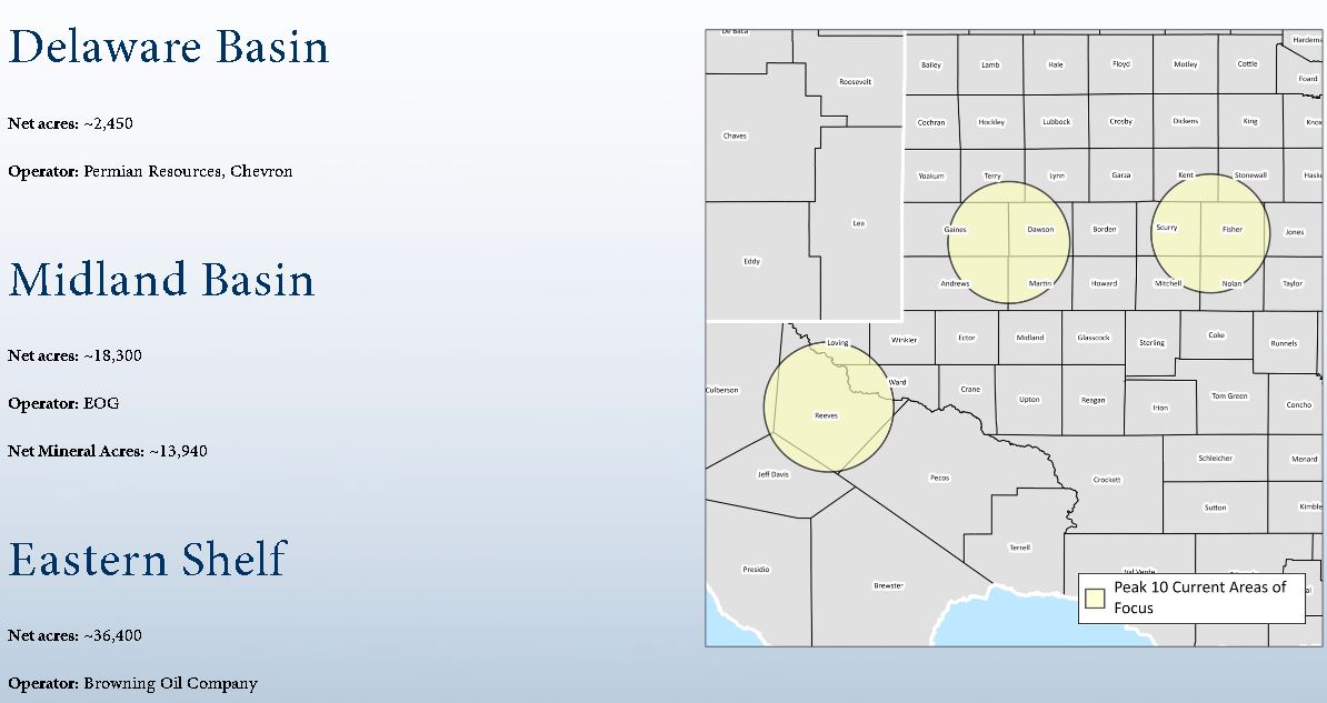 Peak 10 Energy Launches with Permian Basin Acquisition