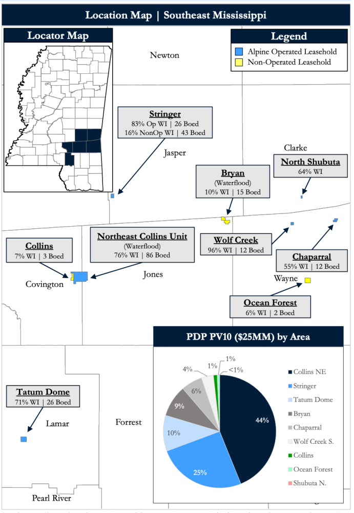 PetroDivest Advisors Marketed Map - Alpine Gas Investors Southeast Mississippi Conventional Oil Opportunity