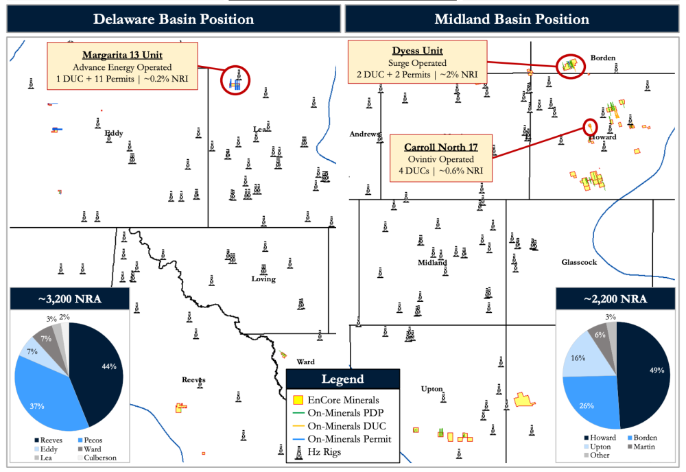 PetroDivest Advisors Marketed Map - EnCore Permian Minerals Across Midland Delaware Basins