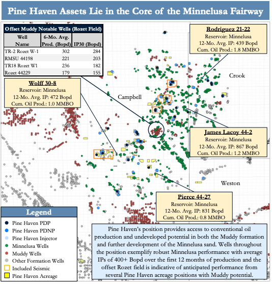 PetroDivest Advisors Marketed Map - Pine Haven Resources Wyoming Development Opportunity