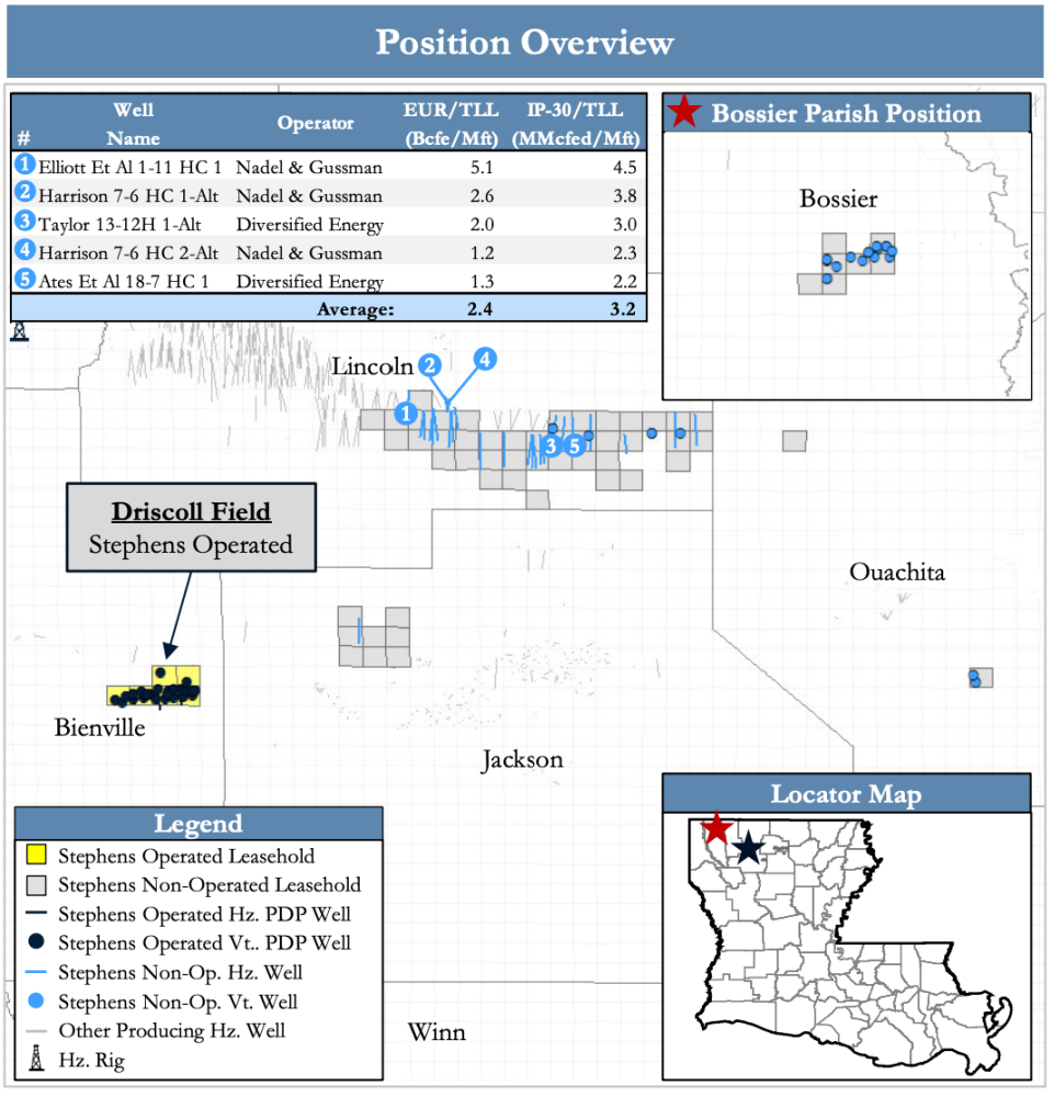 PetroDivest Advisors Marketed Map - Stephens Natural Resources North Louisiana Working Interest