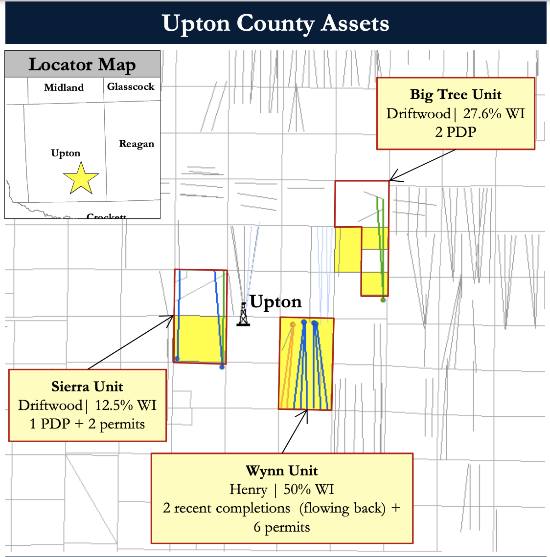 PetroDivest Marketed - EnCore Permian Operated Leasehold, Minerals Opportunity Upton County Asset Map