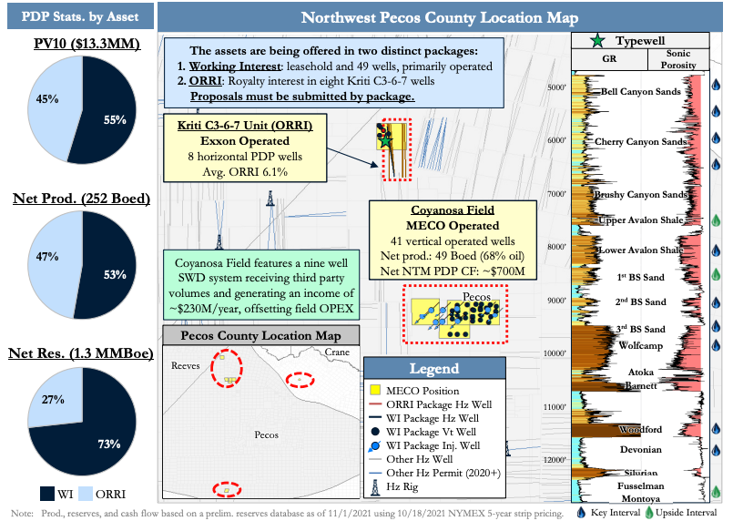PetroDivest Marketed Map - MECO Pecos County Working Interest ORRI