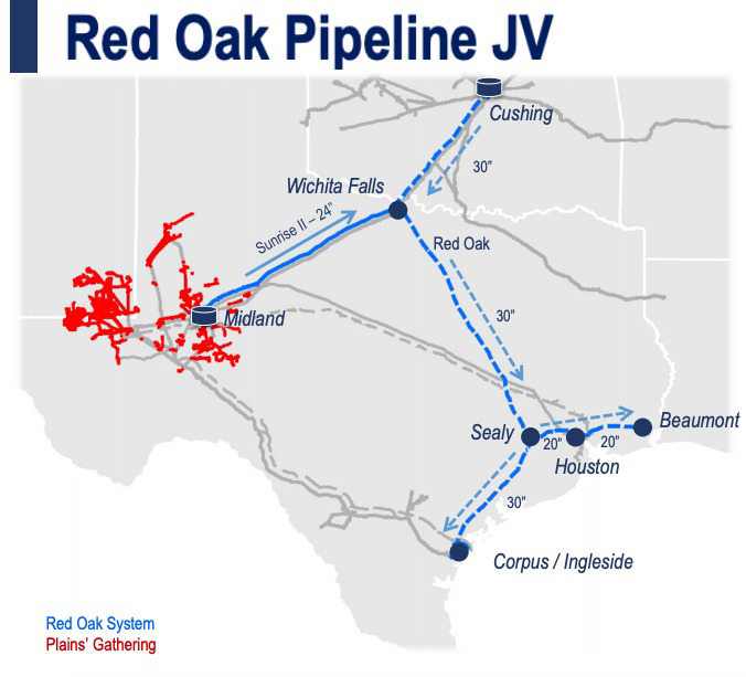 Phillips 66, Plains All American Red Oak Pipeline JV (Source: Plains All American Pipeline LP June 2019 Investor Presentation)