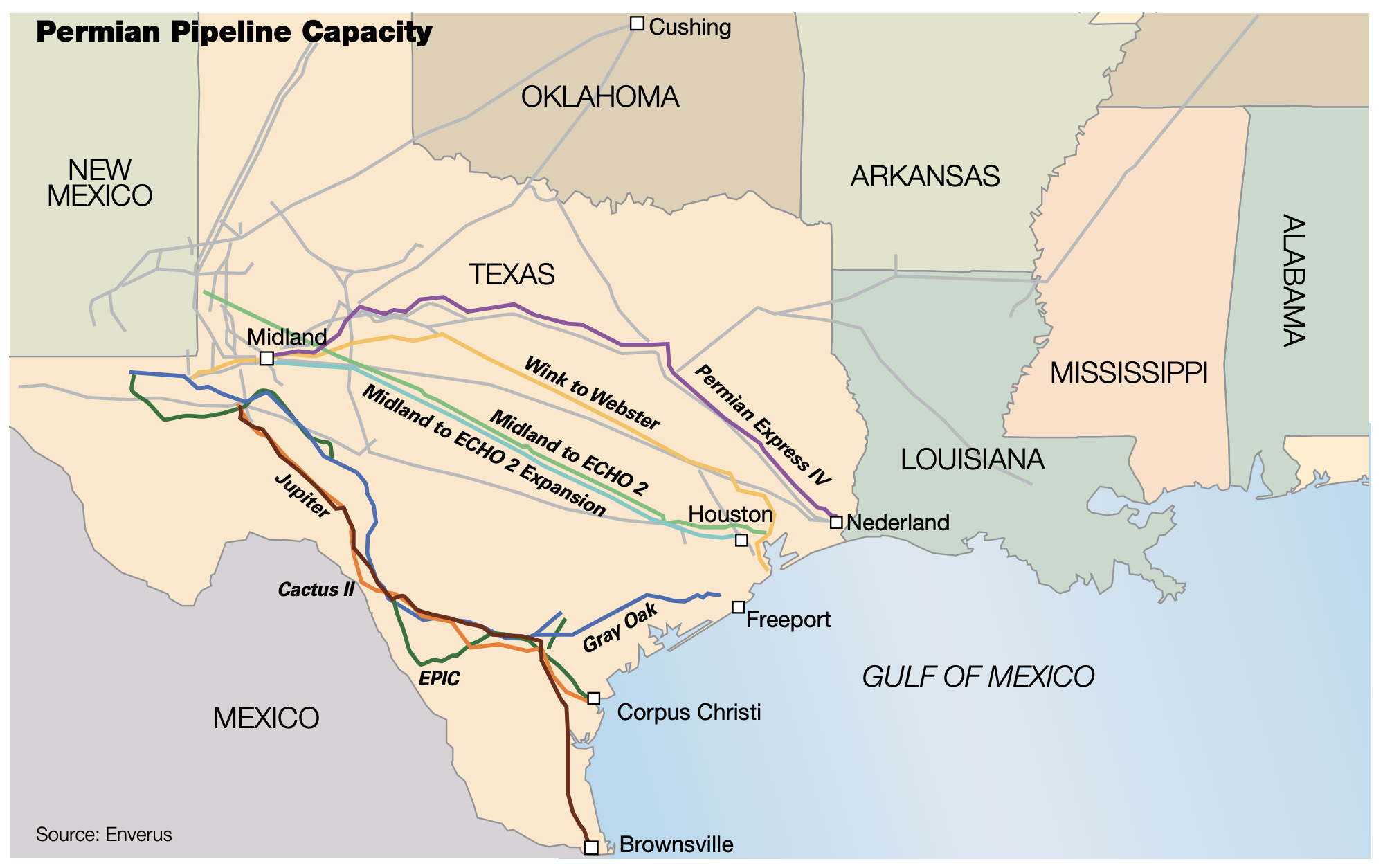 Pipeline Pipeline Capacity (Source: Enverus)