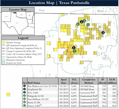 Quanah Texas Panhandle Horizontal Marmaton Asset Map (Source: Detring Energy Advisors)