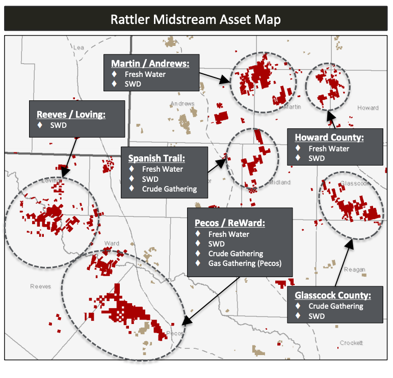 Rattler Midstream Asset Map (Source: Diamondback Energy Inc. May 2019 Investor Presentation)