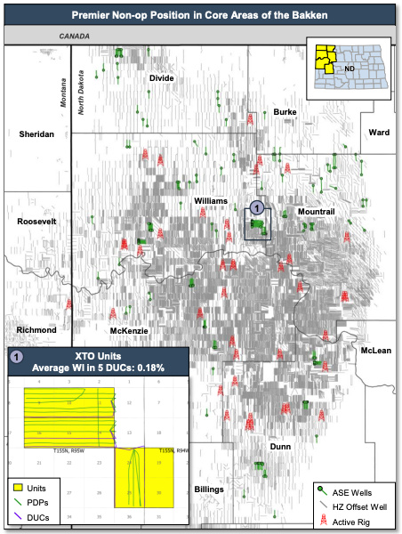 RedOaks Energy Advisors Marketed Map - American Standard Energy Nonop Bakken Divestiture