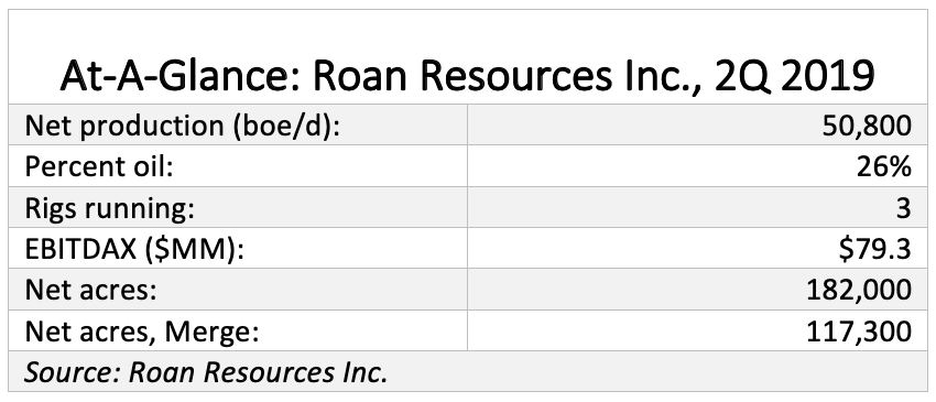 Roan Resources At-A-Glance Chart (Source: Roan Resources Inc.)