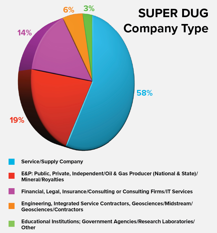super dug 2023 company type