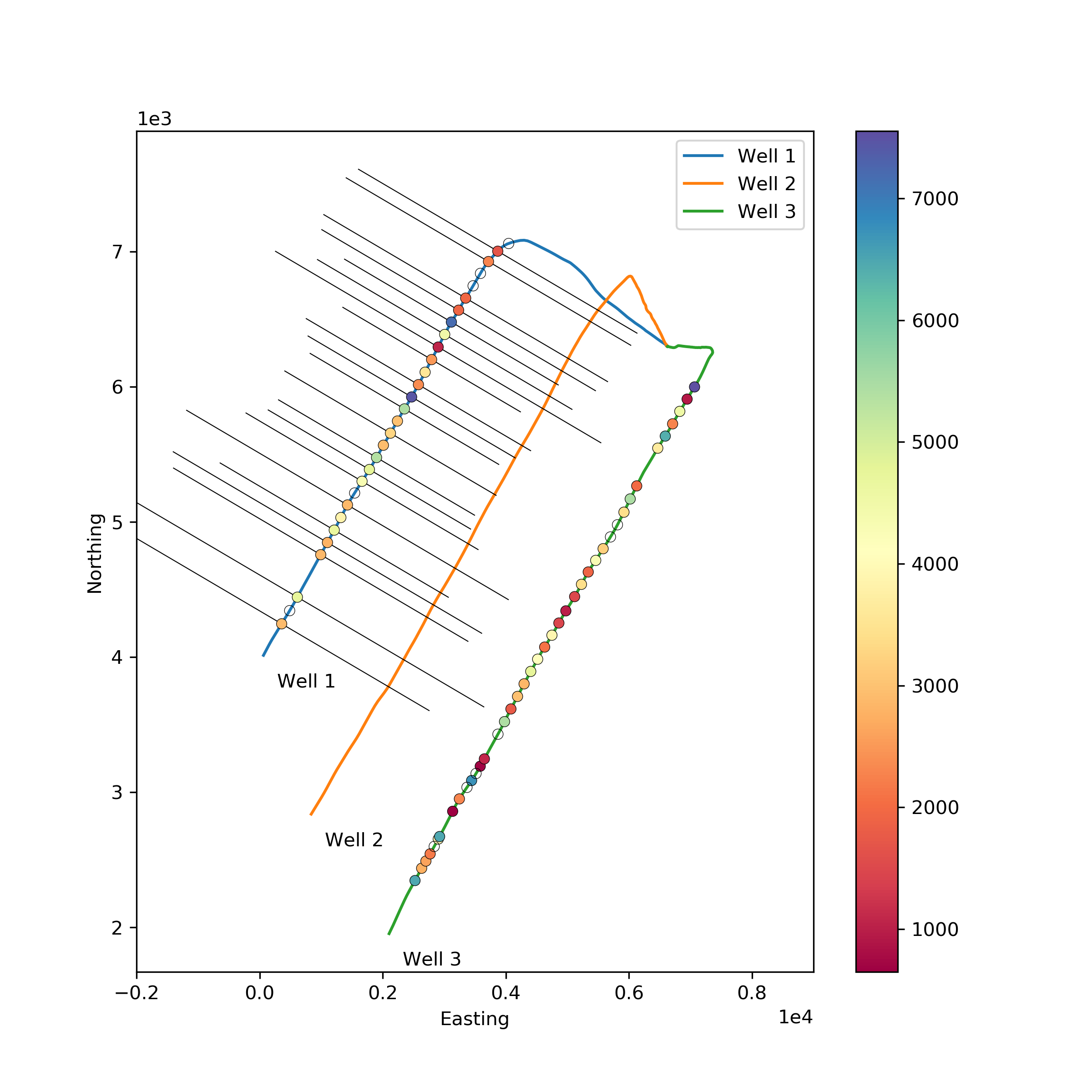 This plot displays estimated fracture length and direction by stage based on volume to first response. (Source: Well Data Labs)