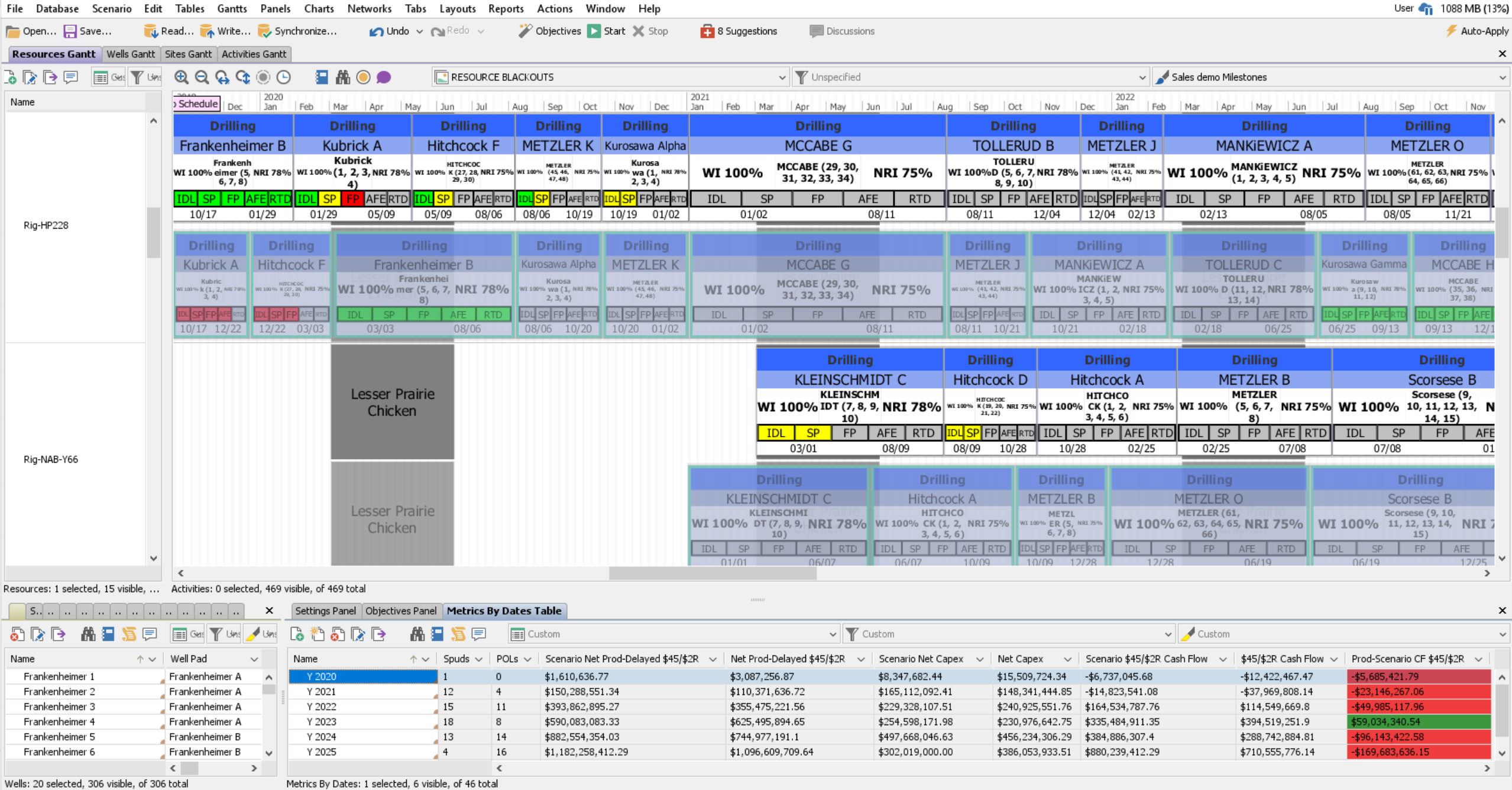 Scenario Comparisons for Schedule Health and KPI Analysis