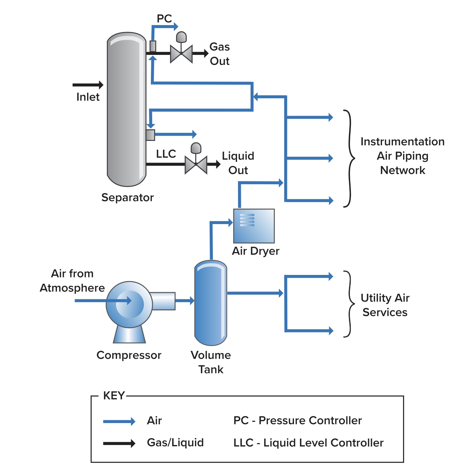 air control schematic