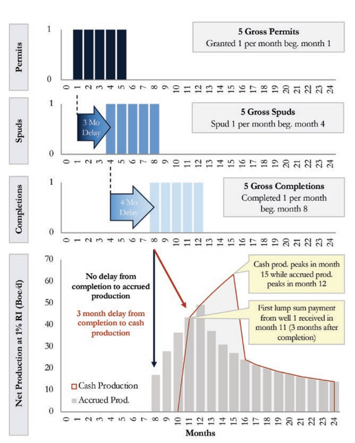 Valuing Minerals Acres Figure 1