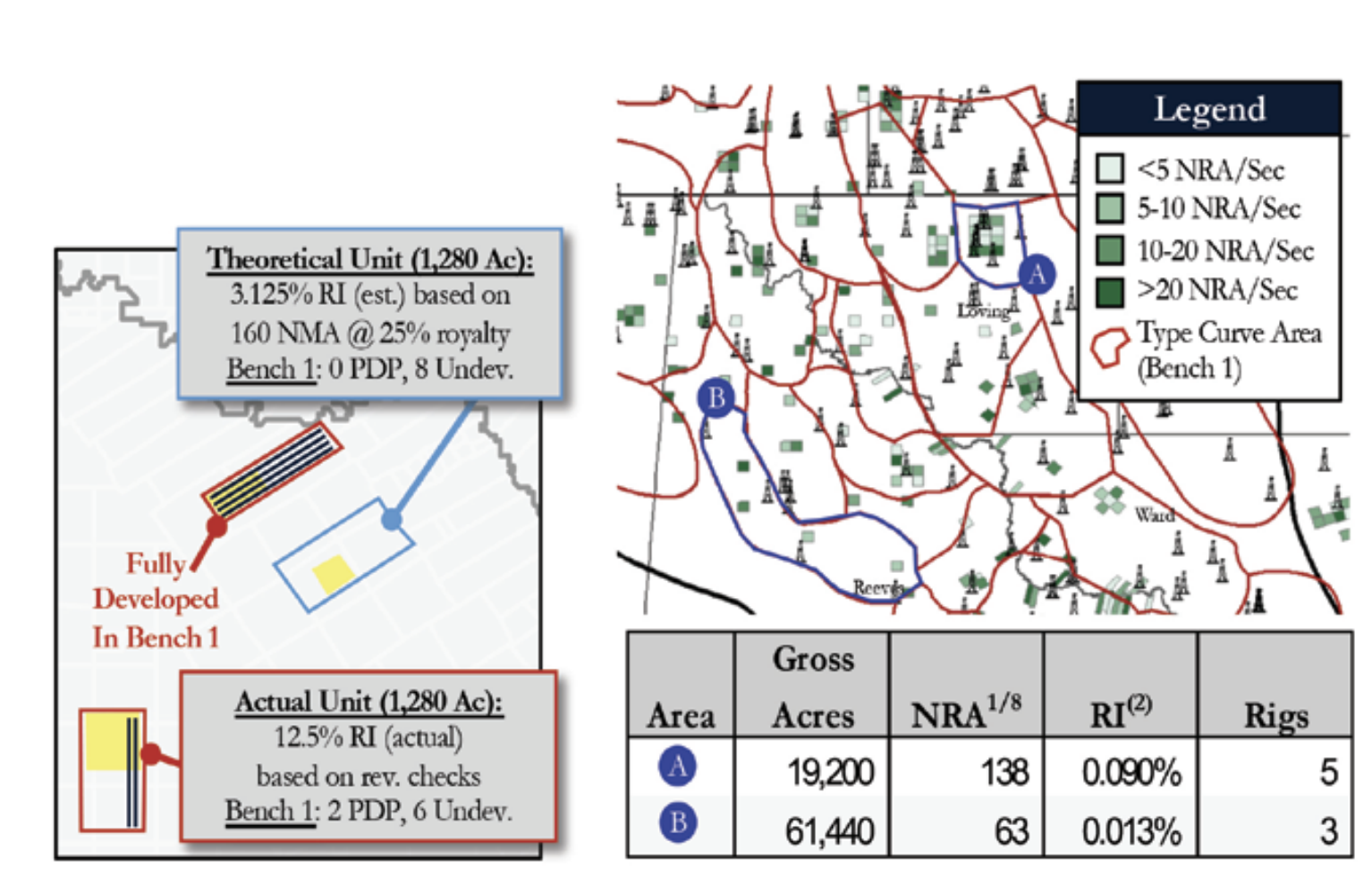 Valuing Minerals Acres Figure 2