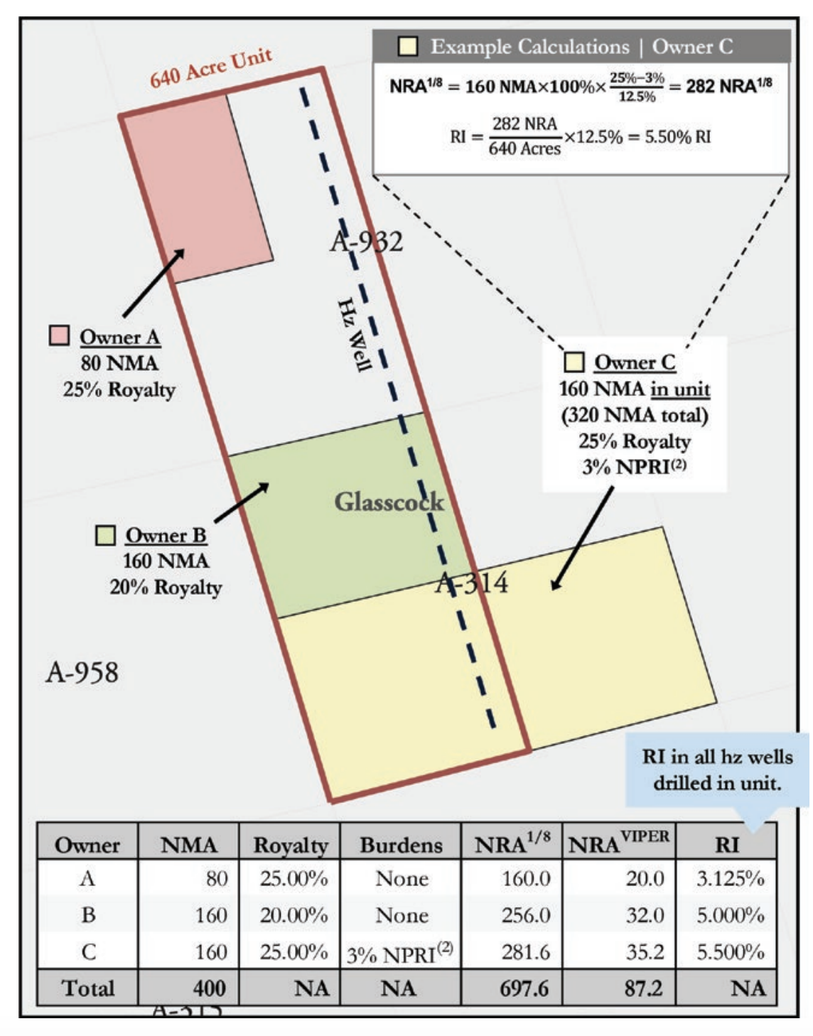 Valuing Minerals Acres Figure 3