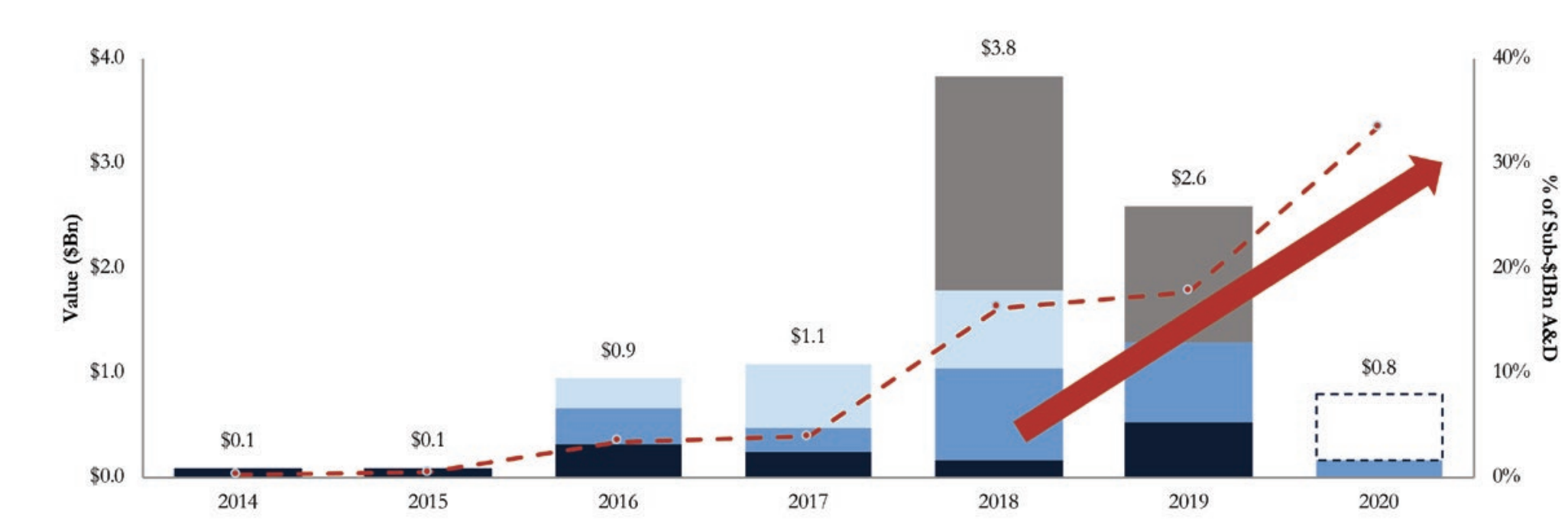 Valuing Minerals Acres Figure 5