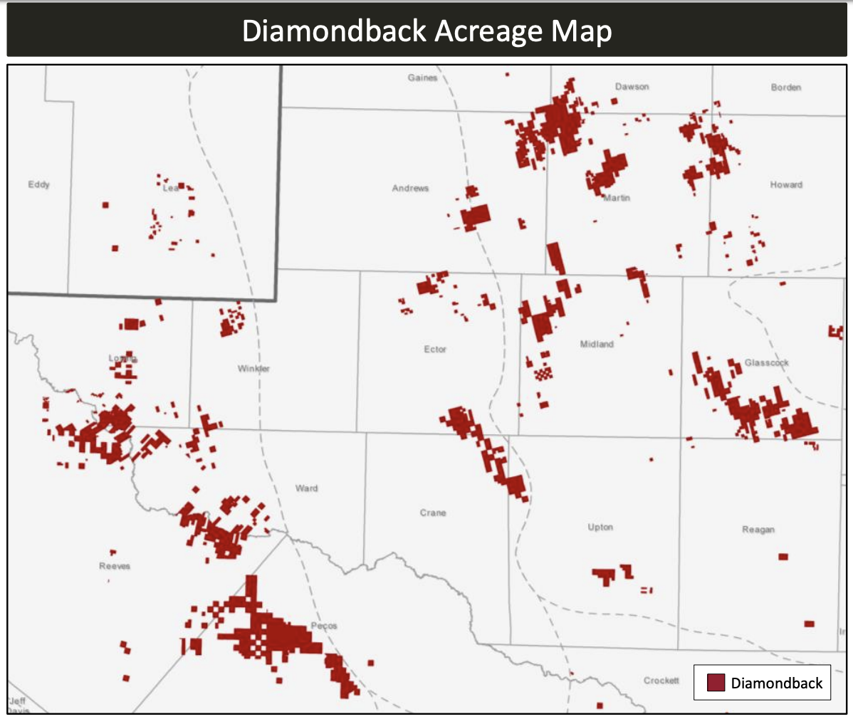 Diamondback Acreage Map (Source: Diamondback Energy Inc. August 2020 Investor Presentation)