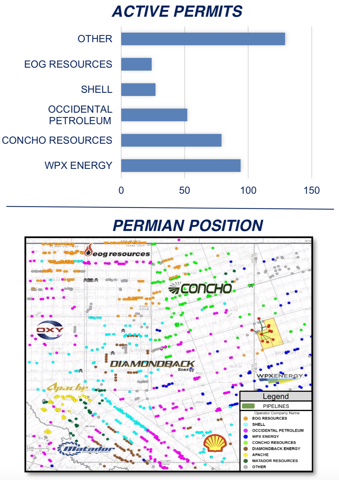 Marketed: XTO Energy Operated Permian Basin Well Package