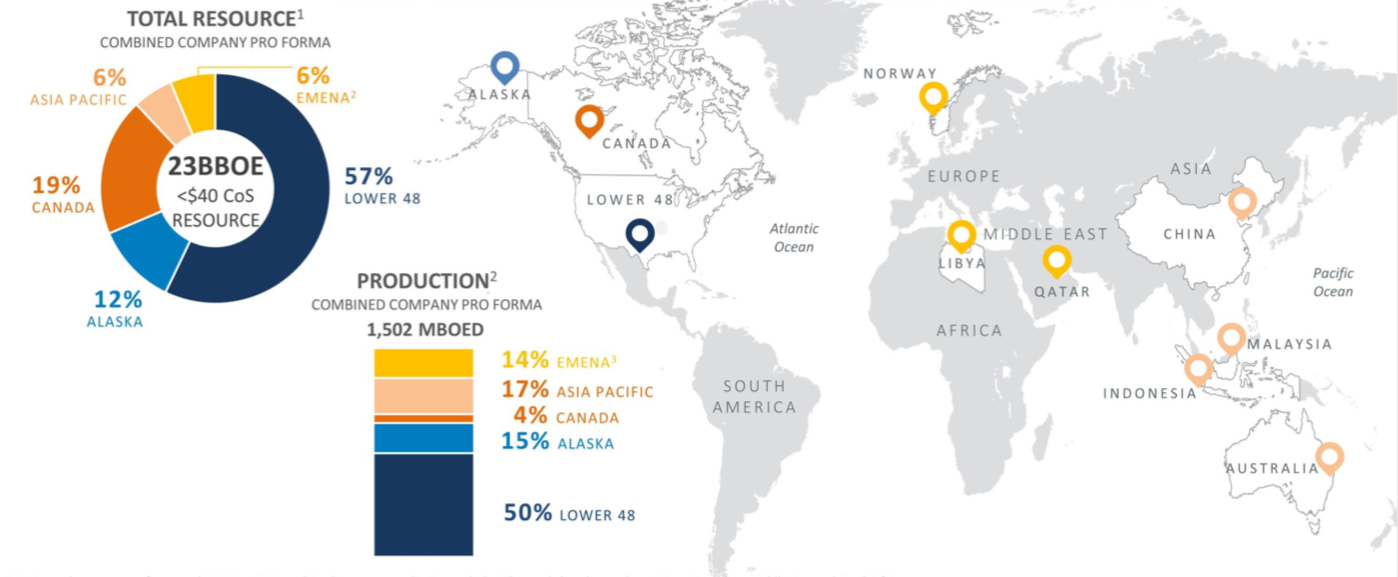 New ConocoPhillips Supply Portfolio Map