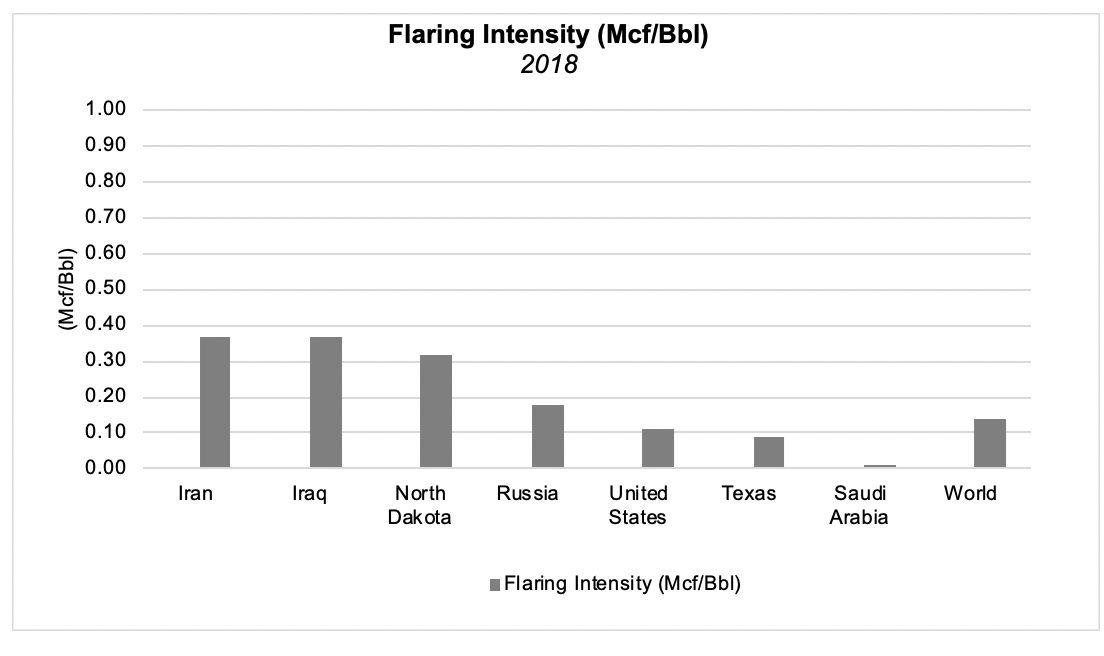 Flaring Intensity Graph