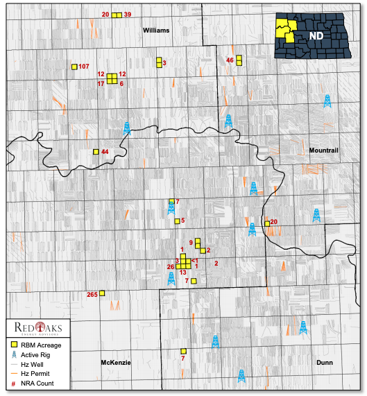 Marketed: Royal Blue Minerals II Williston Basin Position