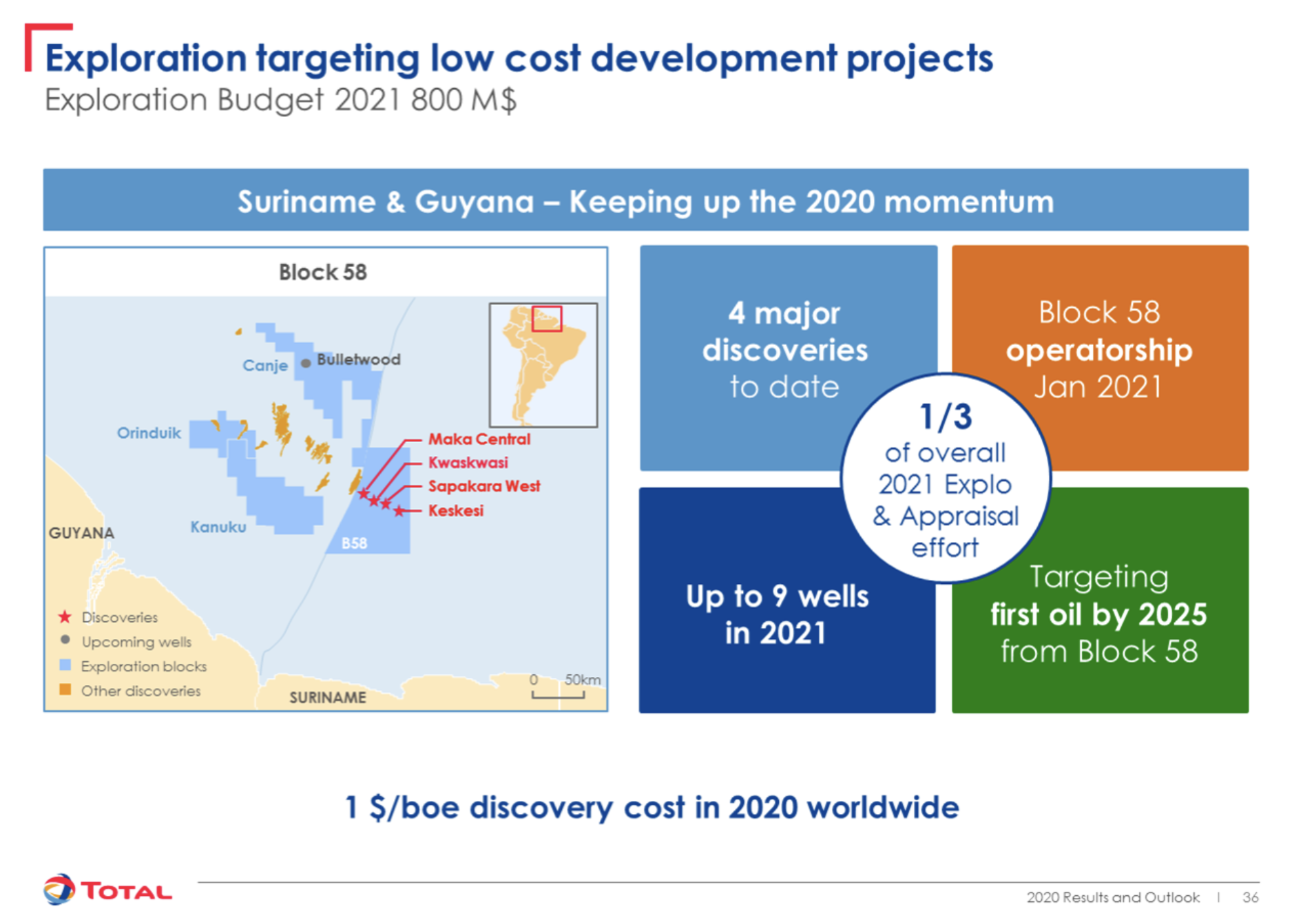 Total Exploration Targeting Low Cost Development Projects Investor Presentation Slide