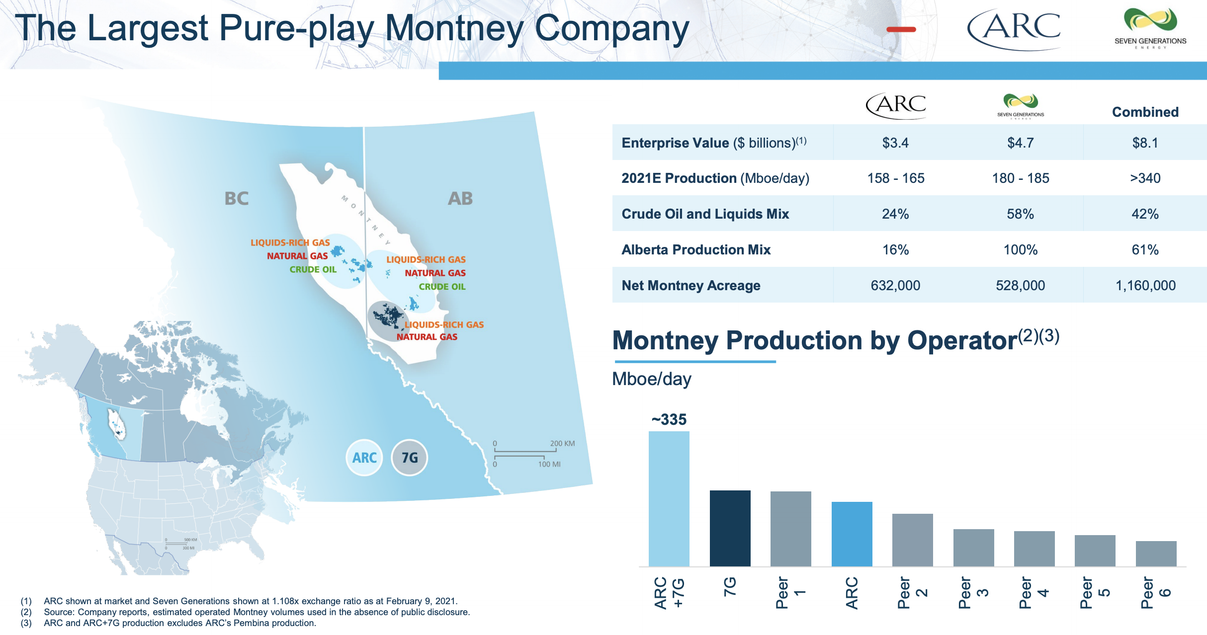 ARC Resources and Seven Generations Energy Transaction Presentation