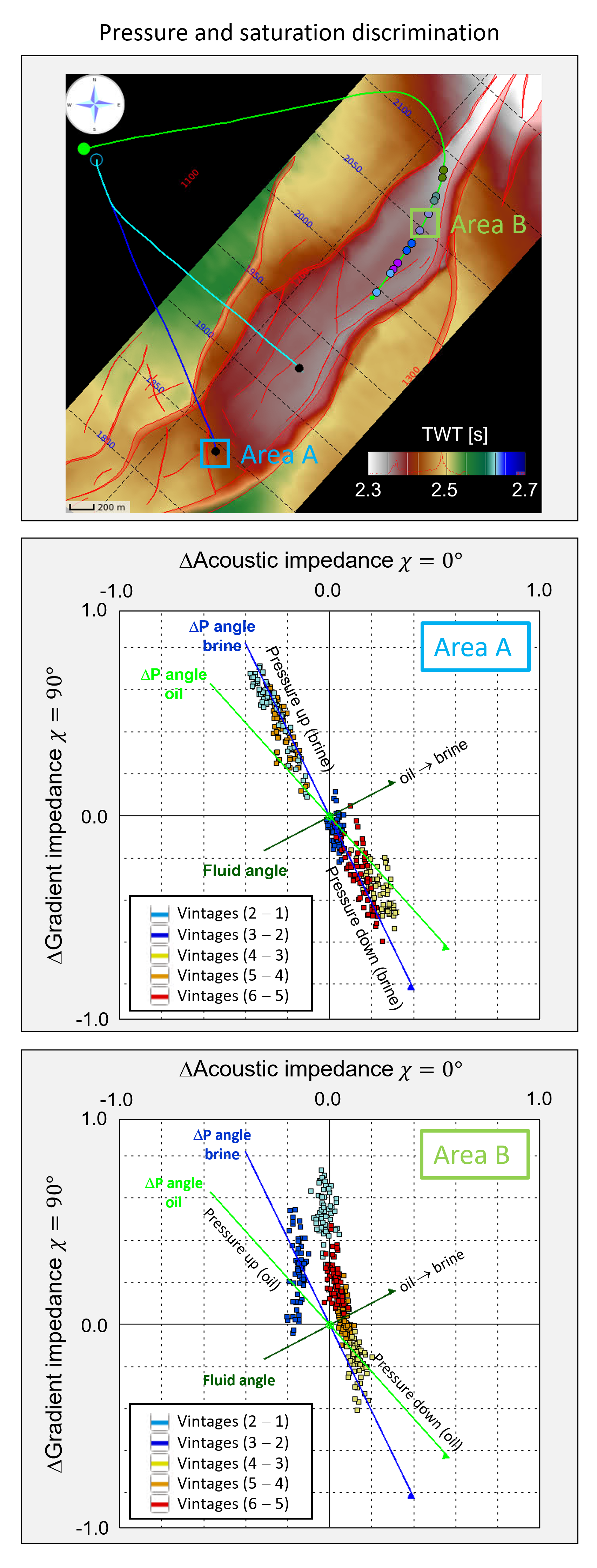 ross-plot analysis of pre-stack seismic attributes allows separation of pressure and saturation change
