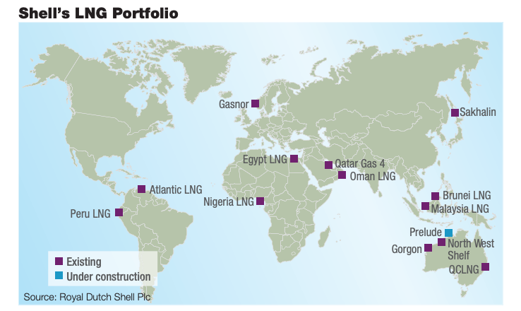 Shell’s LNG Portfolio (Source: Royal Dutch Shell Plc)