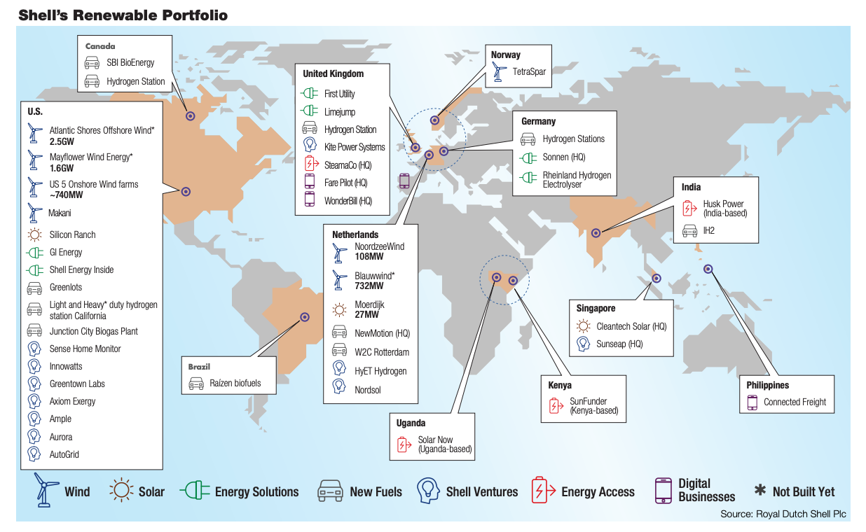 Shell’s Renewable Portfolio (Source: Royal Dutch Shell Plc)