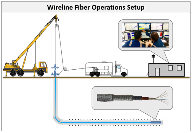 Silixa wireline operations