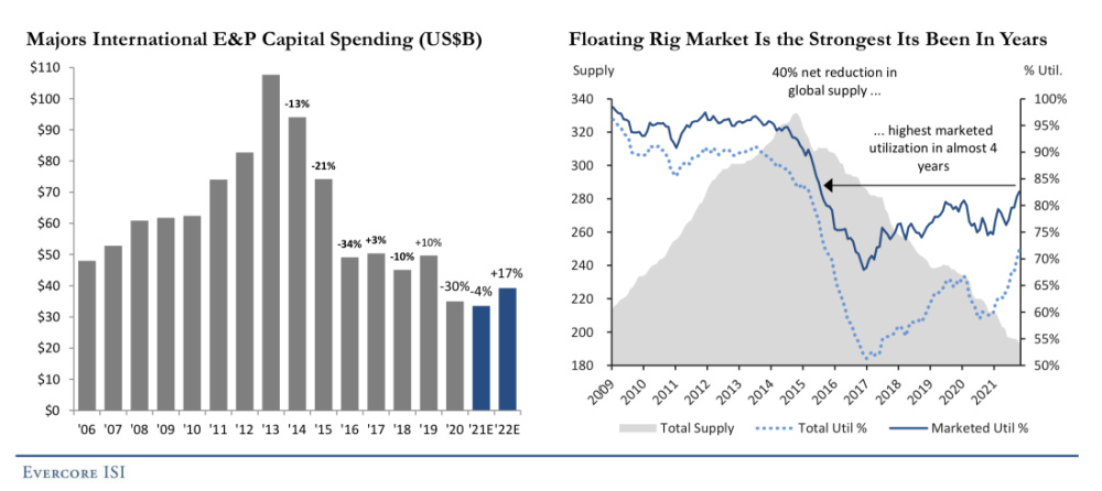 E&P-spending-offshore-floating-rigs