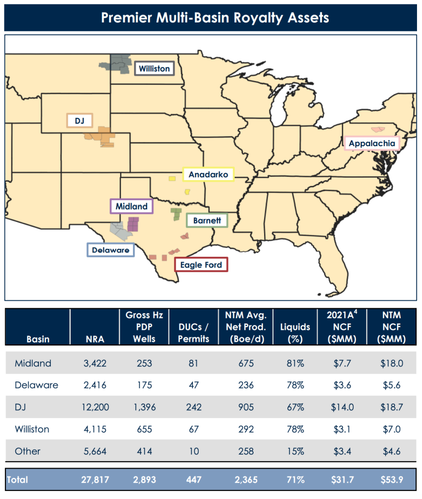 Stephens Inc Marketed Map - GRP Energy Capital Multibasin Mineral and Royalty Opportunity