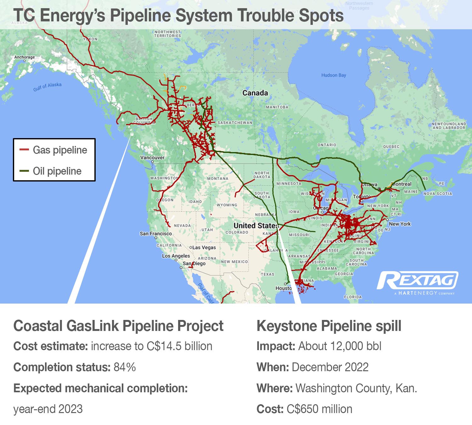 TC Pipeline Trouble Spots