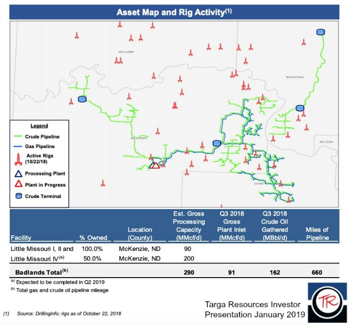 Targa Badlands Asset Map (Source: Targa Resources Corp.)