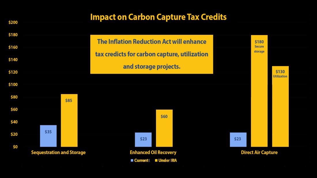 IRA tax credit impact